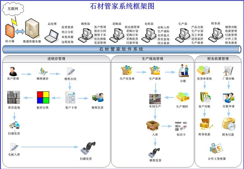 花岗岩企业信息化解决方案