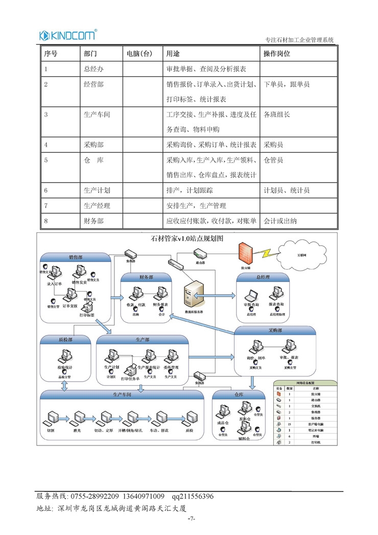 石材管家管理版