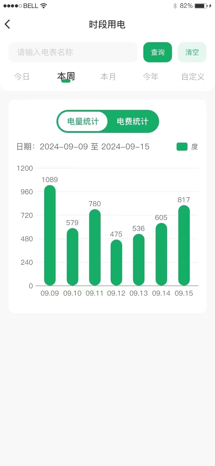 金点创推出石材智能电耗管理，助力工厂节能降耗！