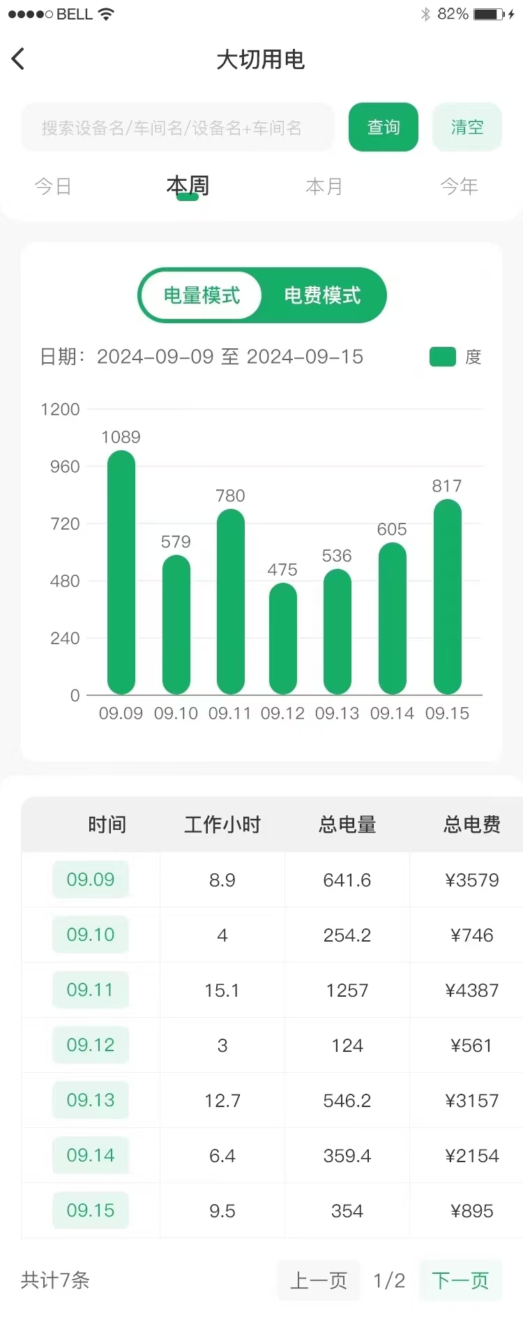 金点创推出石材智能电耗管理，助力工厂节能降耗！