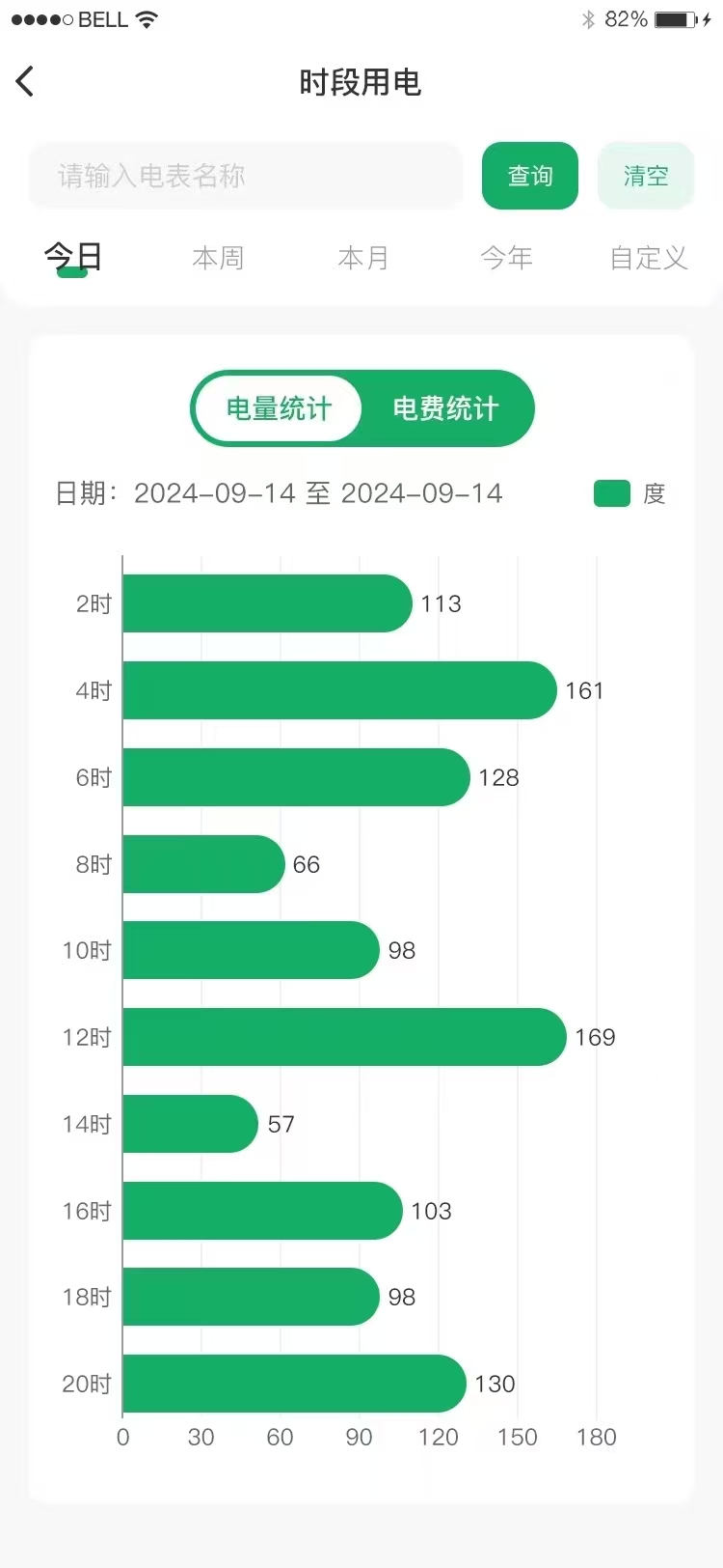 金点创推出石材智能电耗管理，助力工厂节能降耗！